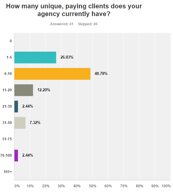agency-survey-13