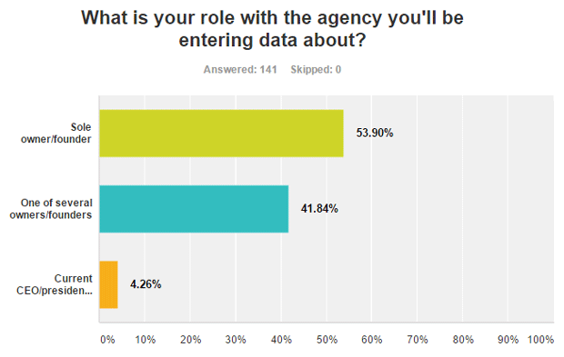 agency-survey-25