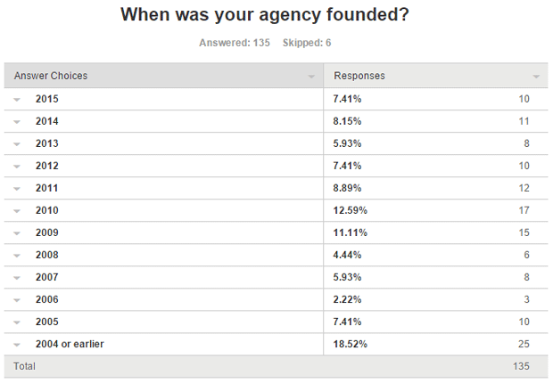 agency-survey-28