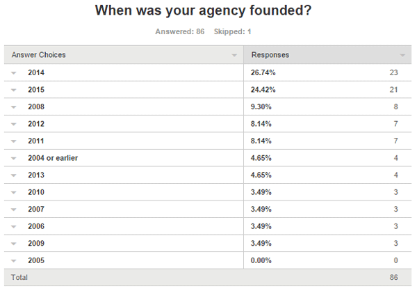agency-survey-4