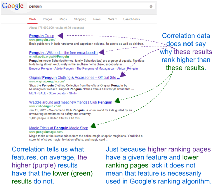 correlation-data-for-seo