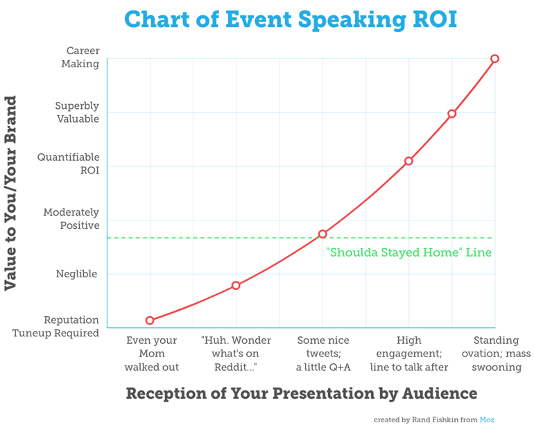 event-speaking-roi-chart2