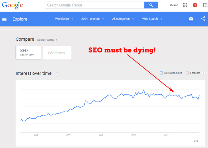 seo-dying-gg-trends